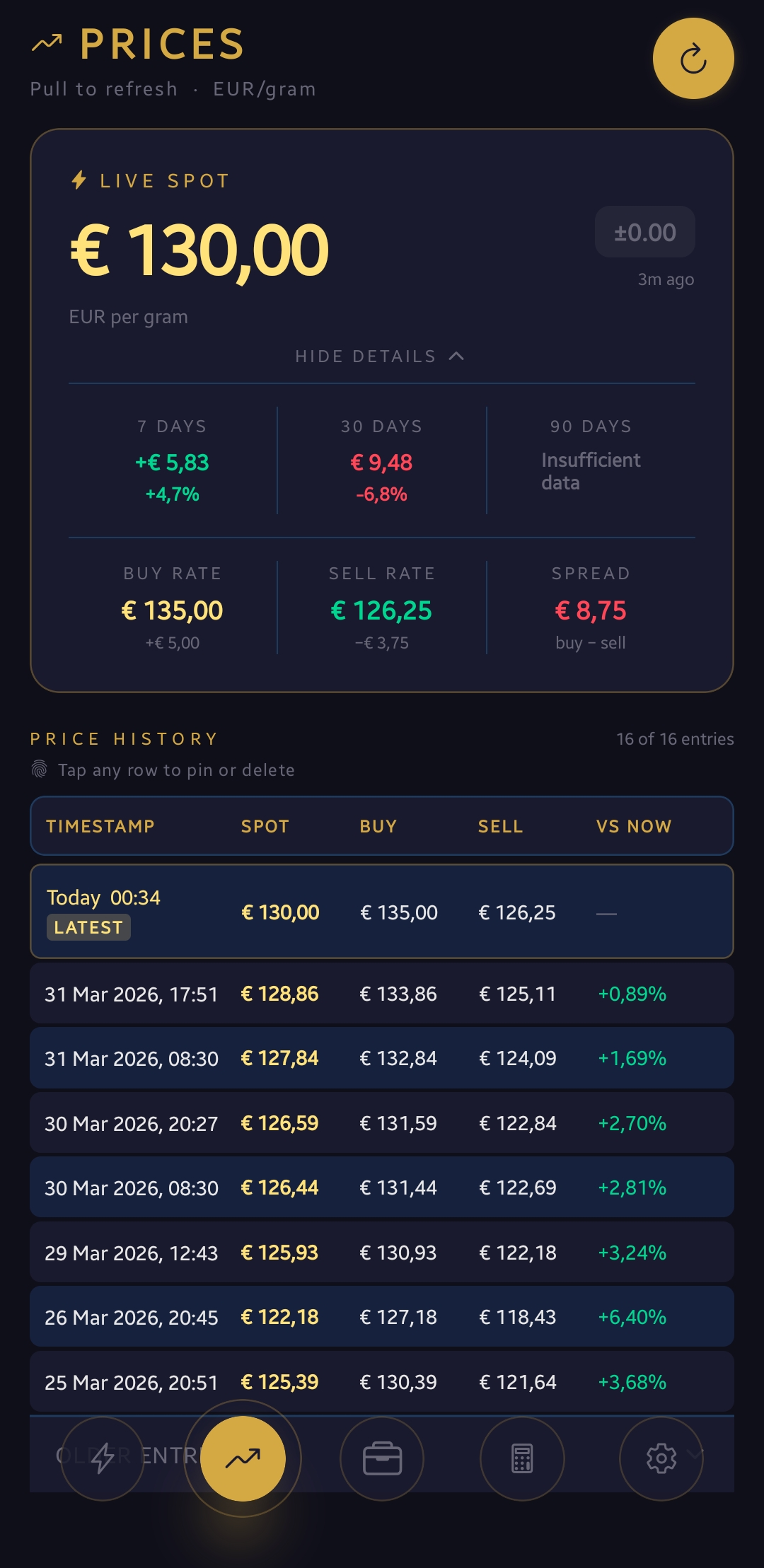 Live Gold Price screen