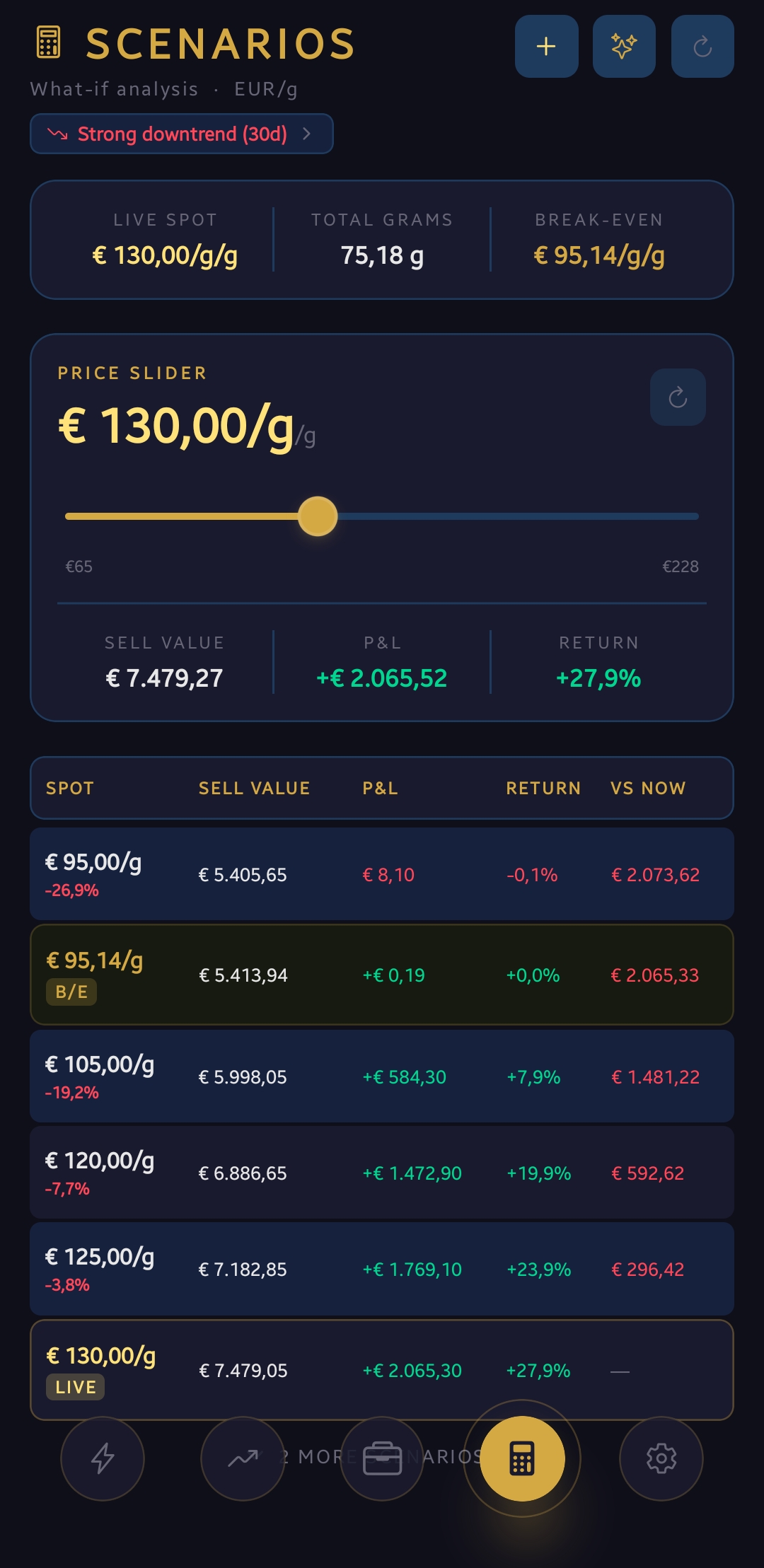 Smart Scenarios screen